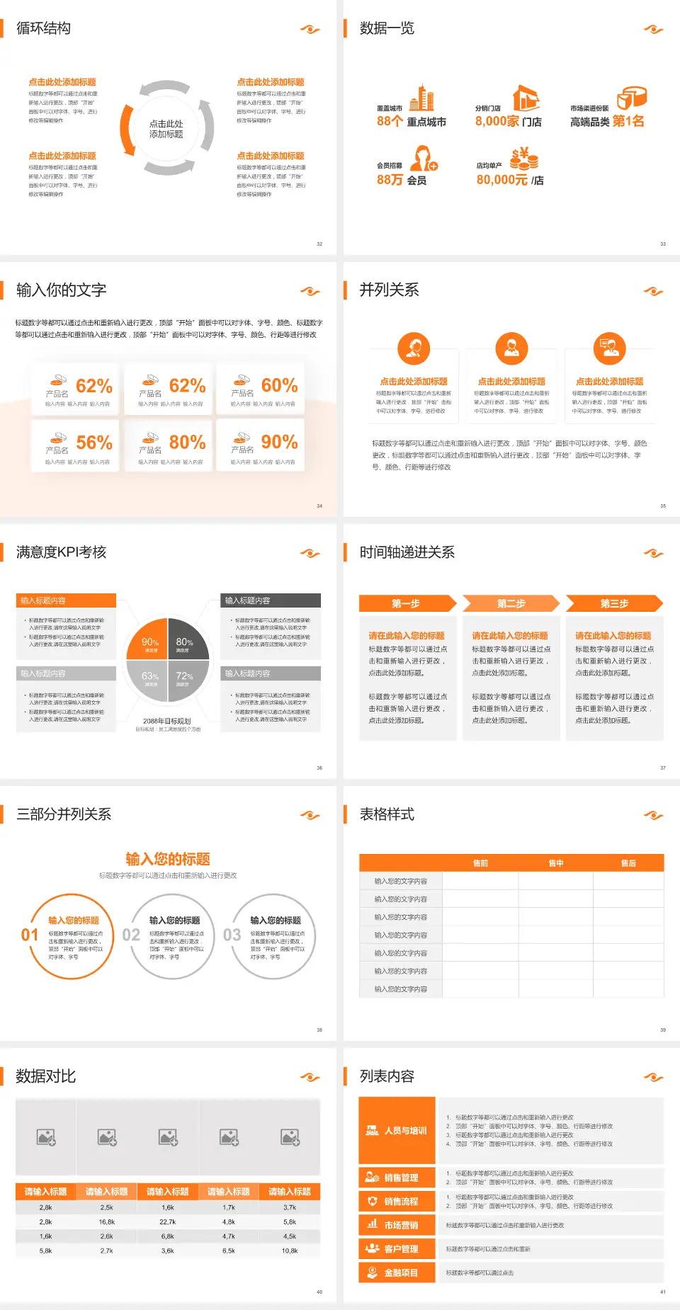 中山大学中山眼科中心患者教育与指导PPT模板4:3格式幻灯片预览图5