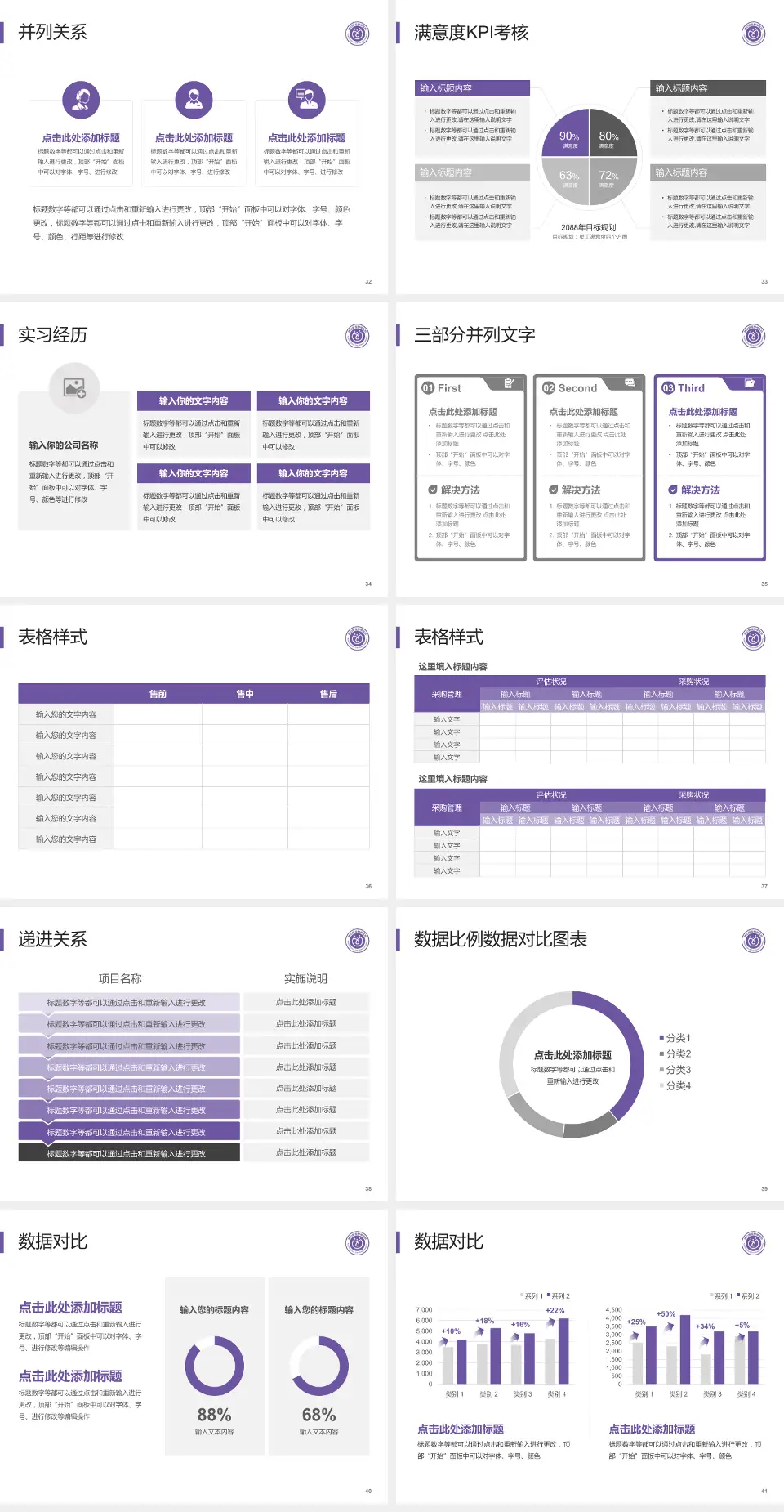 佛山市禅城区中心医院医院管理报告PPT模板4:3格式幻灯片预览图5