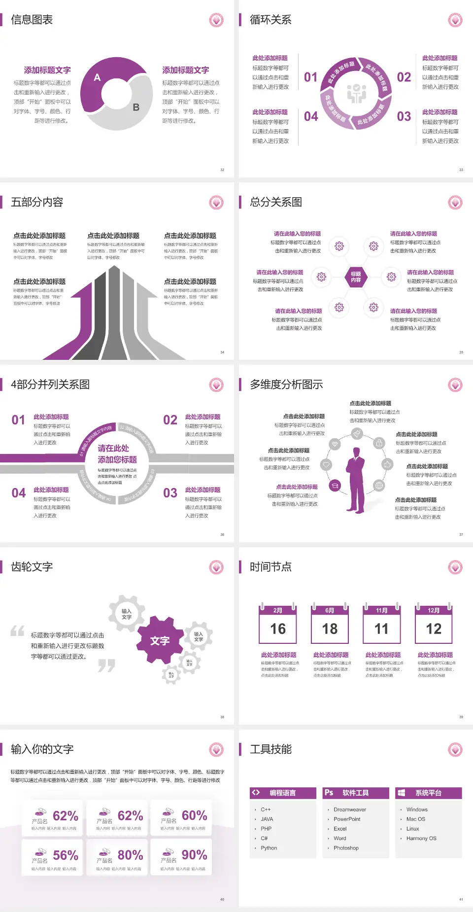 东莞市妇幼保健院护理专业职业生涯规划PPT模板4:3格式幻灯片预览图5