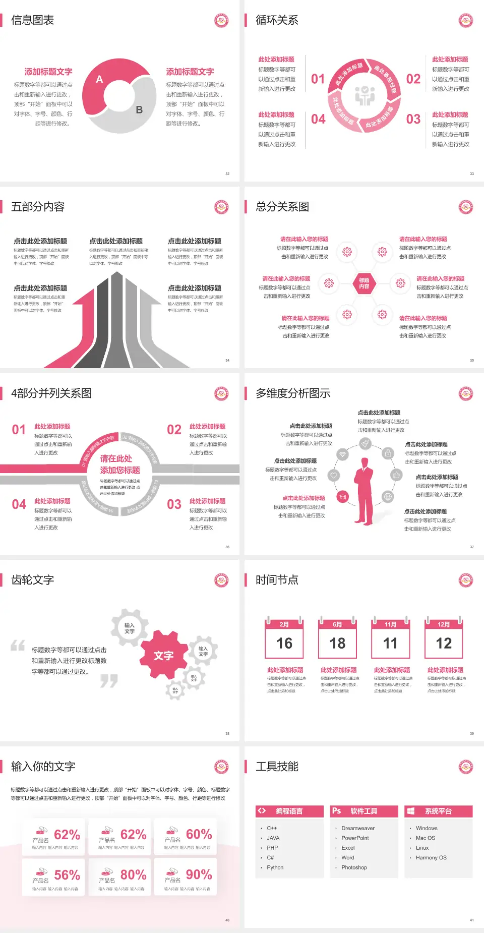 佛山市南海区妇幼保健院护理专业职业生涯规划PPT模板4:3格式幻灯片预览图5