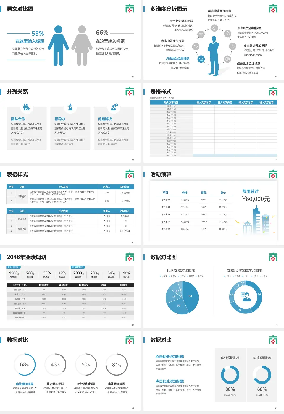 佛山市南海区人民医院财务与预算报告PPT模板16:9格式幻灯片预览图3