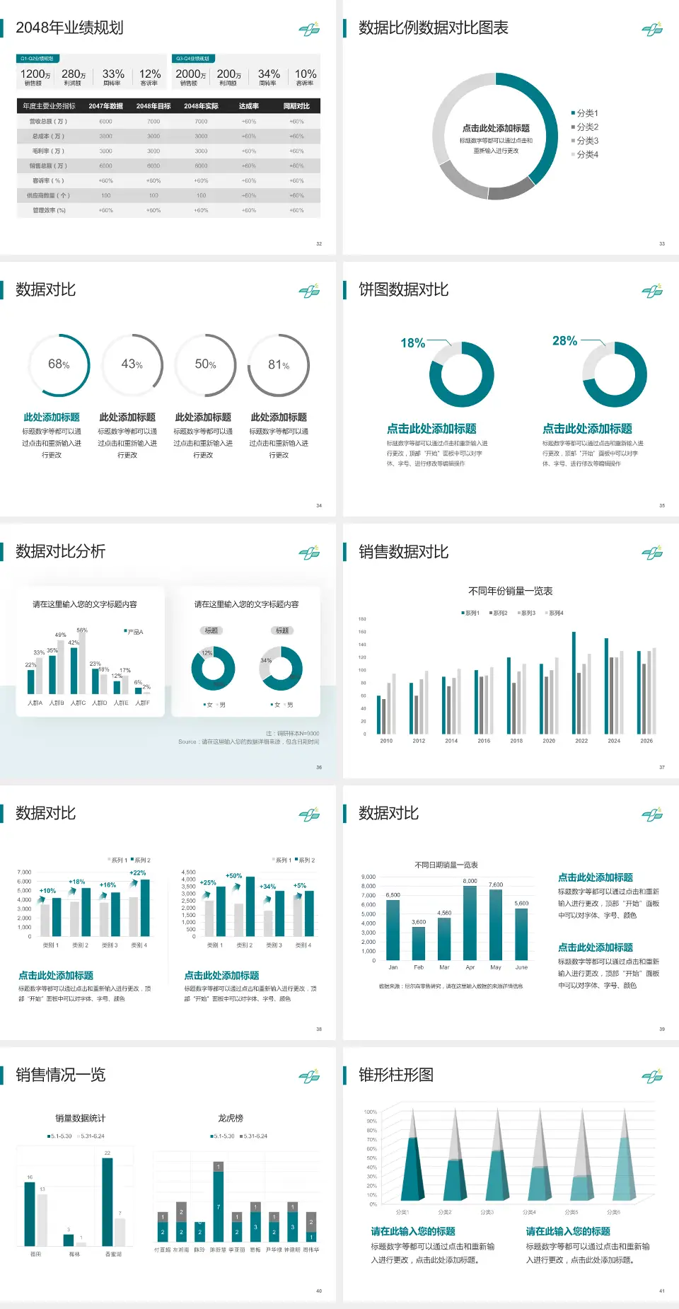 佛山市高明区人民医院科室介绍与推广PPT模板4:3格式幻灯片预览图5