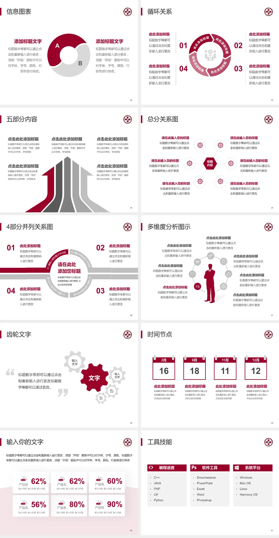 南方医科大学深圳医院护理专业职业生涯规划PPT模板4:3格式幻灯片预览图5