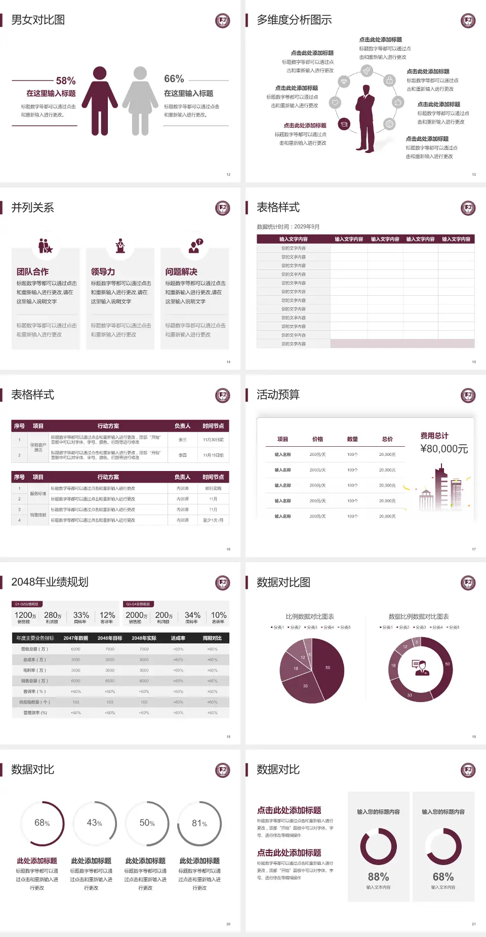 中国医学科学院阜外医院深圳医院财务与预算报告PPT模板4:3格式幻灯片预览图3