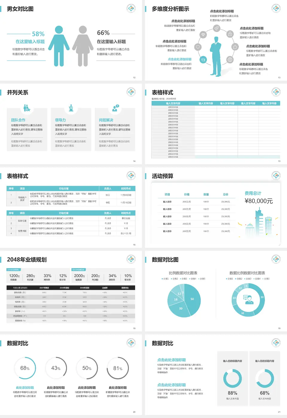 中山大学附属第三医院财务与预算报告PPT模板16:9格式幻灯片预览图3