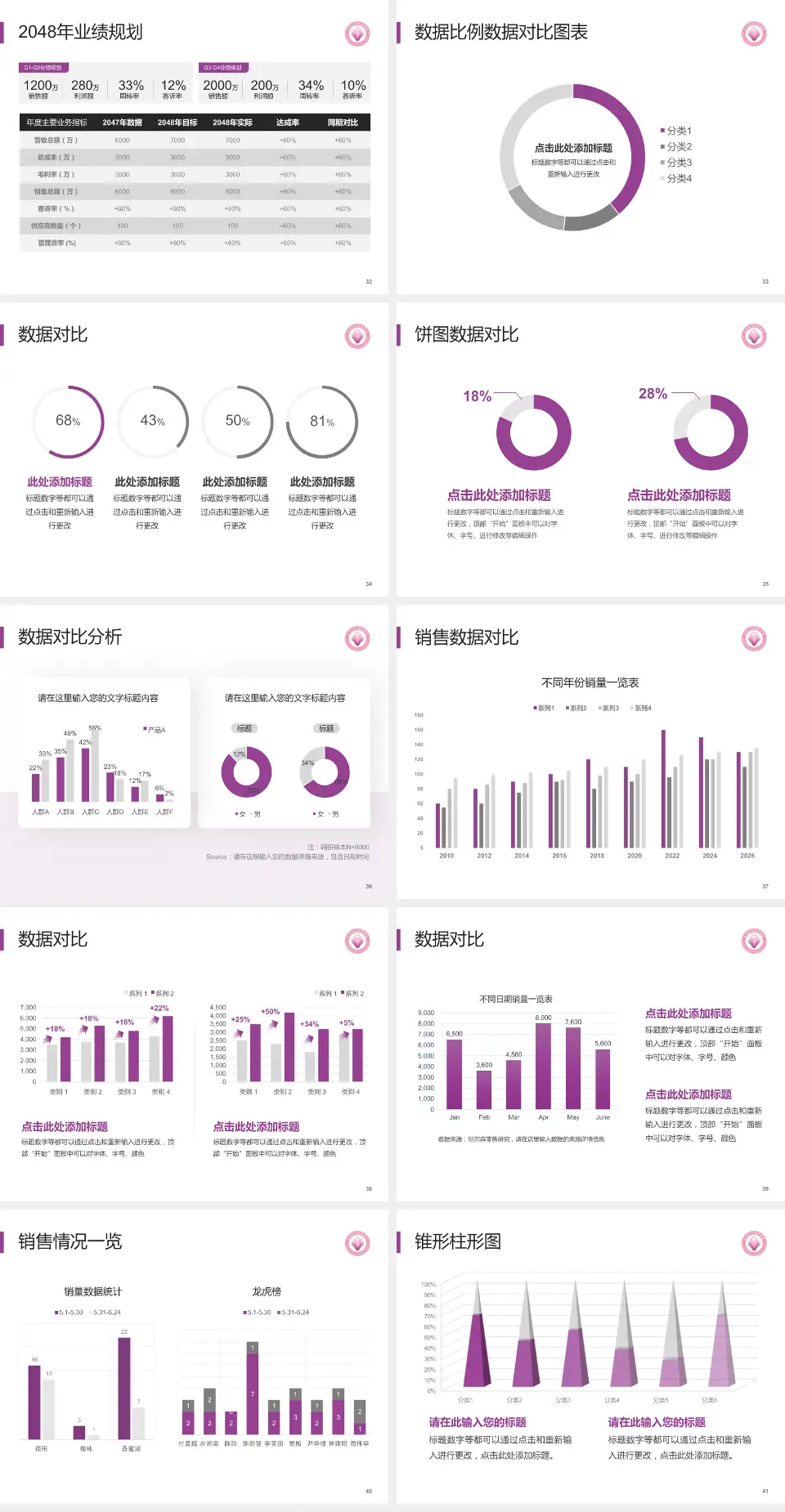 东莞市妇幼保健院科室介绍与推广PPT模板4:3格式幻灯片预览图5