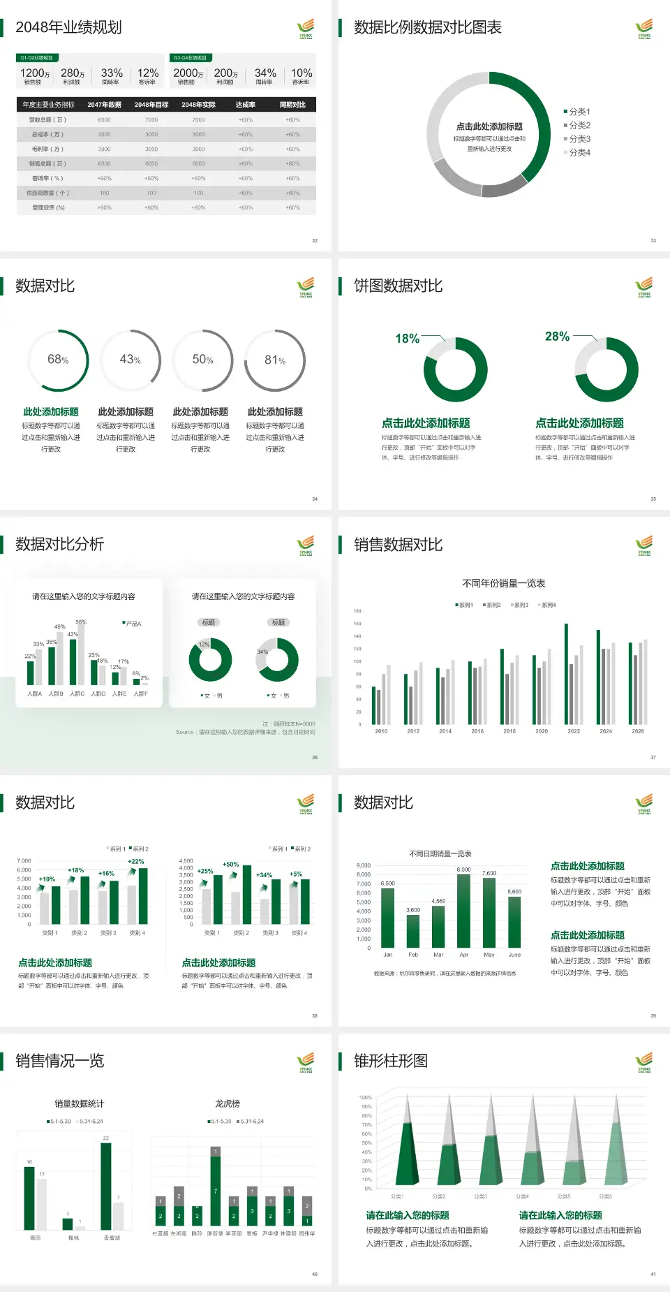 中山大学肿瘤防治中心科室介绍与推广PPT模板4:3格式幻灯片预览图5