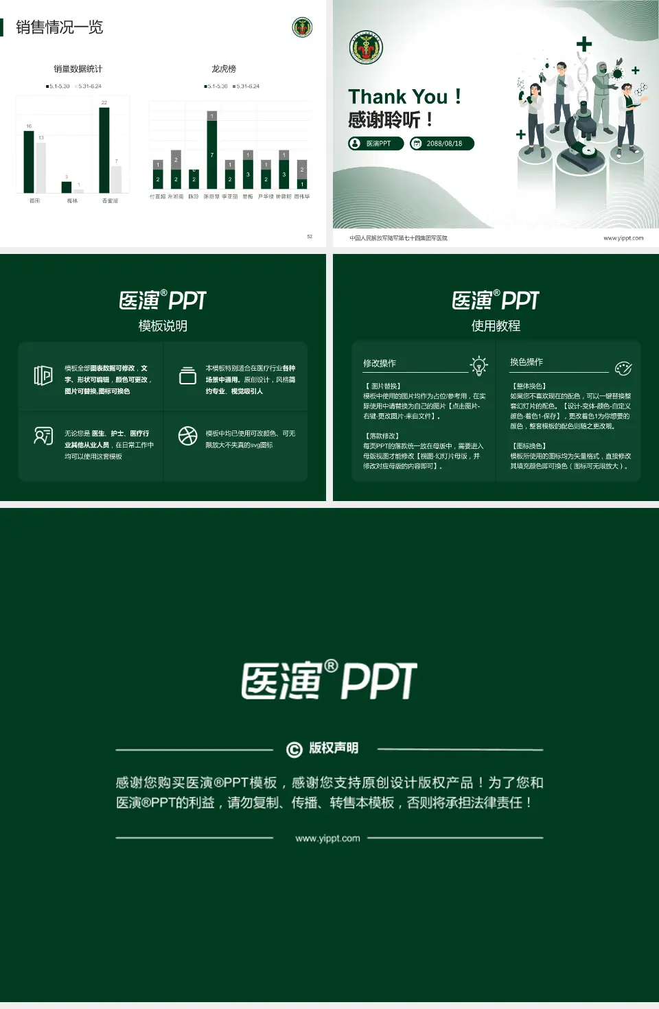 中国人民解放军陆军第七十四集团军医院品管圈PDCA演示专用PPT模板4:3格式幻灯片预览图7