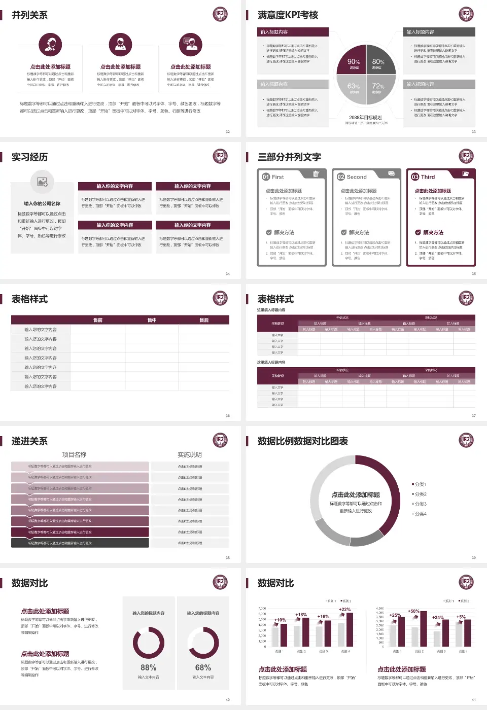 中国医学科学院阜外医院深圳医院医院管理报告PPT模板16:9格式幻灯片预览图5