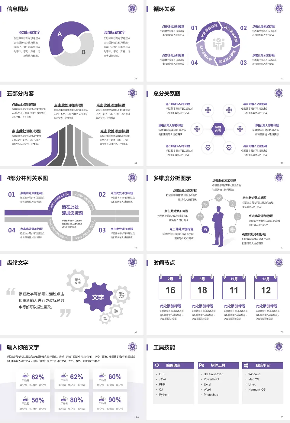 佛山市禅城区中心医院护理专业职业生涯规划PPT模板16:9格式幻灯片预览图5