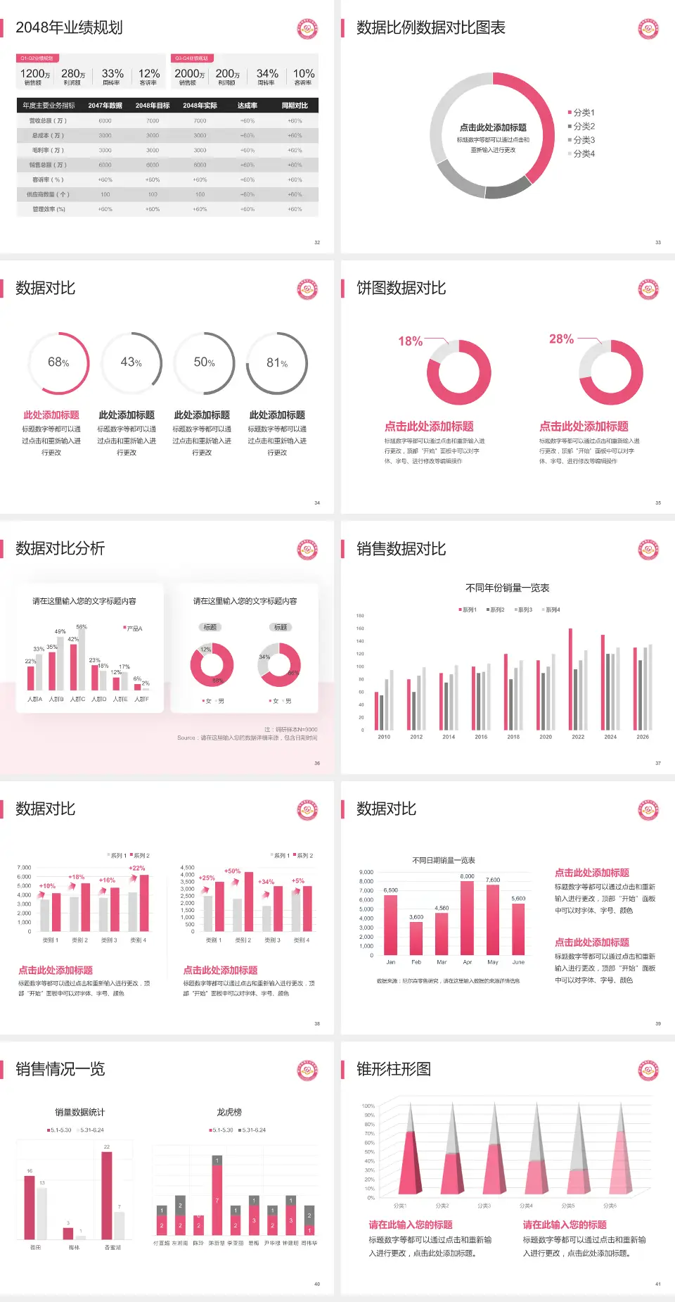 佛山市南海区妇幼保健院科室介绍与推广PPT模板4:3格式幻灯片预览图5