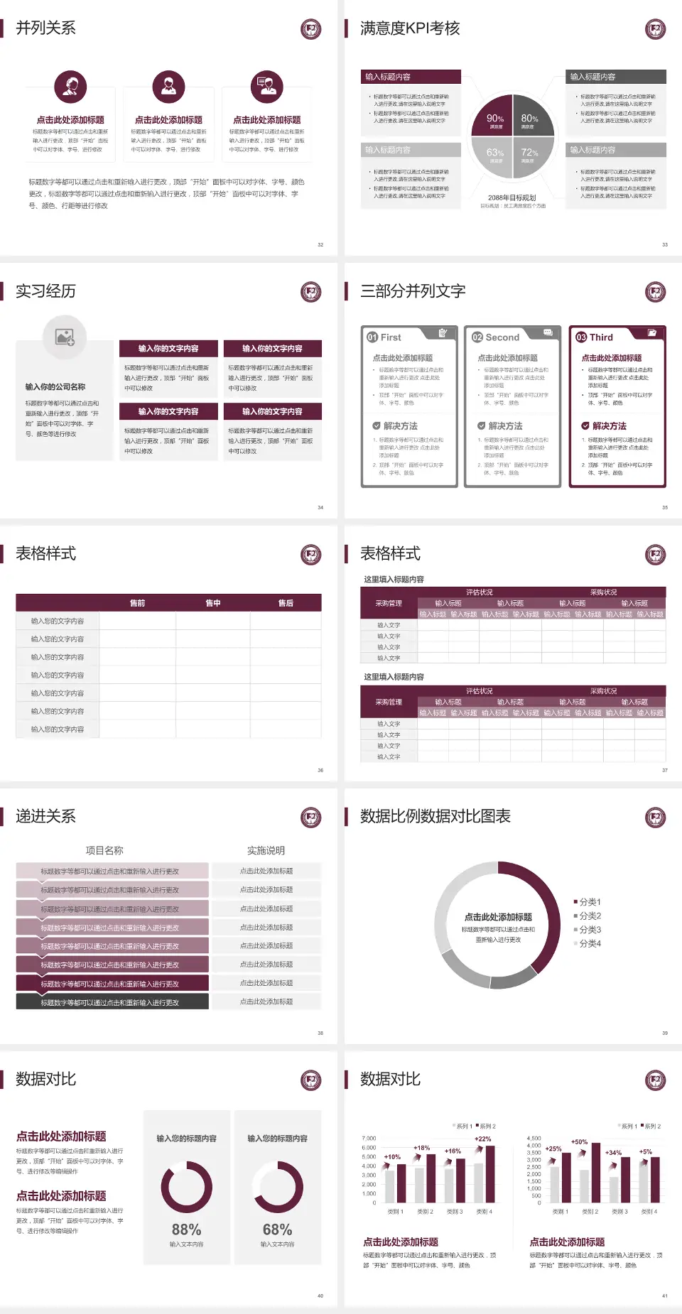 中国医学科学院阜外医院深圳医院医院管理报告PPT模板4:3格式幻灯片预览图5
