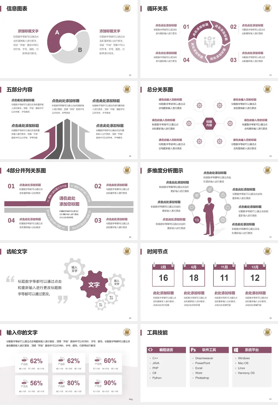 中山大学附属第一医院惠亚医院护理专业职业生涯规划PPT模板16:9格式幻灯片预览图5