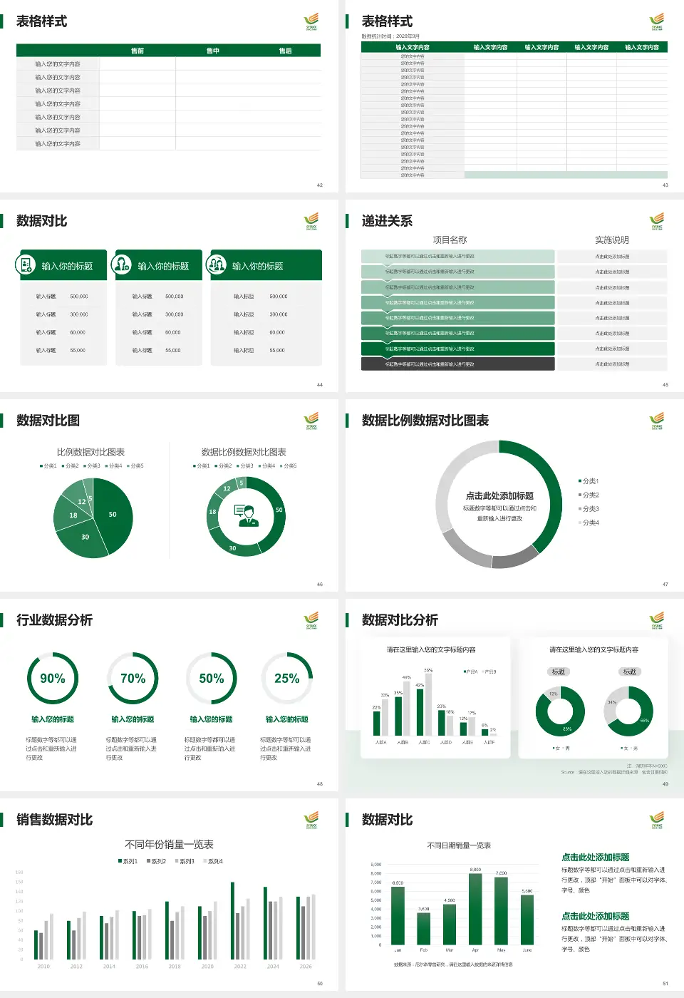 中山大学肿瘤防治中心品管圈PDCA演示专用PPT模板16:9格式幻灯片预览图6