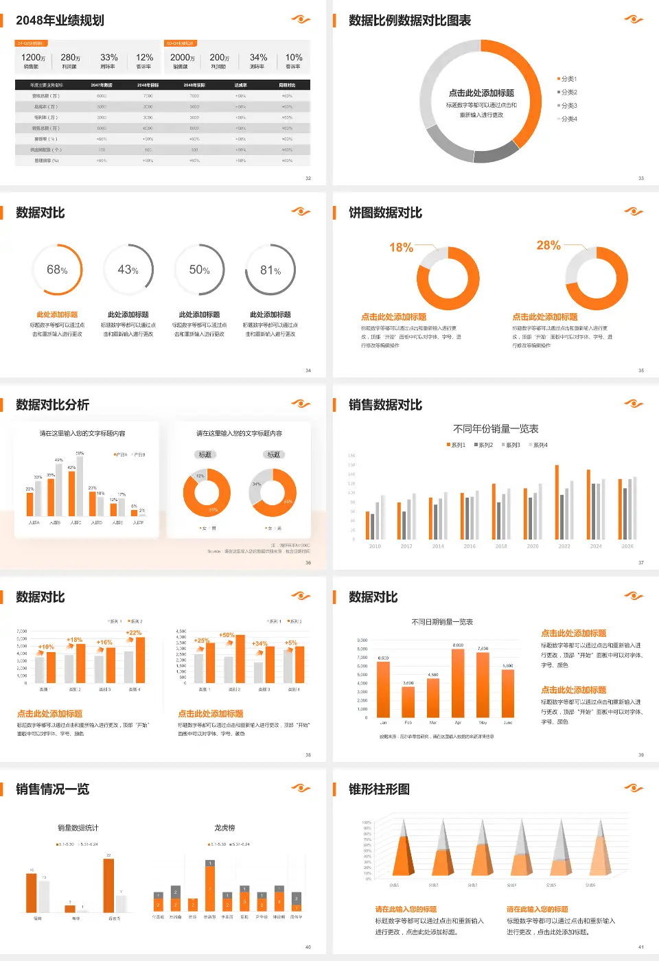 中山大学中山眼科中心科室介绍与推广PPT模板16:9格式幻灯片预览图5