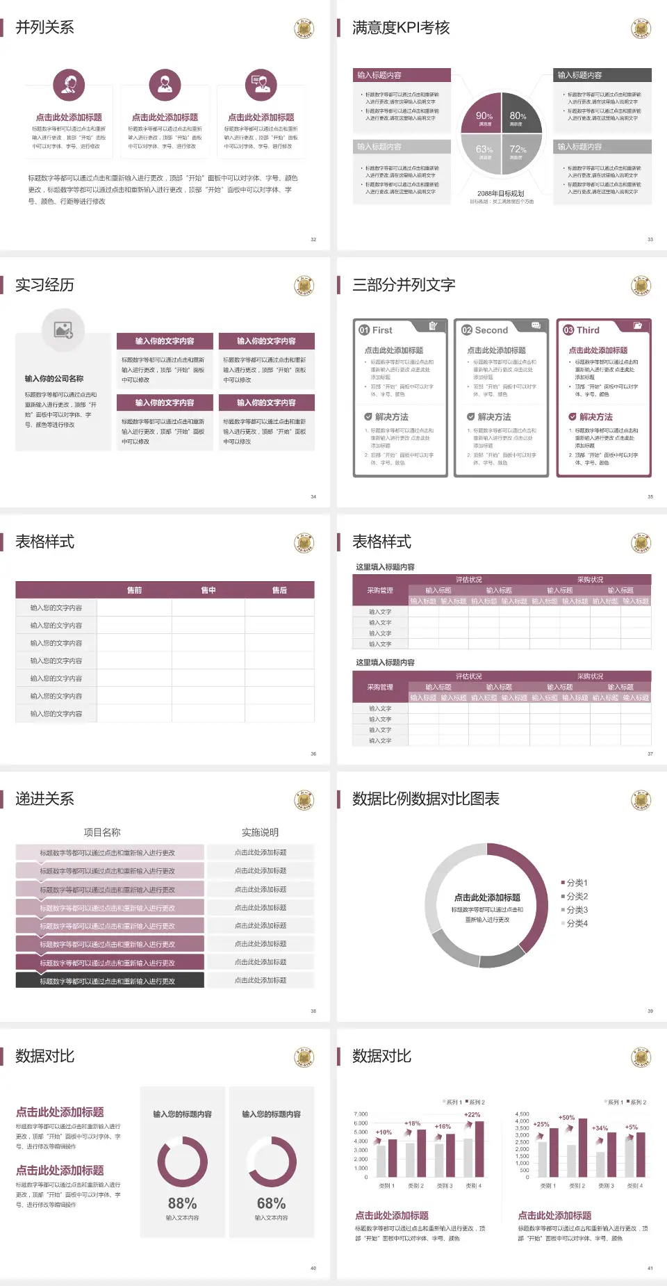 中山大学附属第一（南沙）医院医院管理报告PPT模板4:3格式幻灯片预览图5