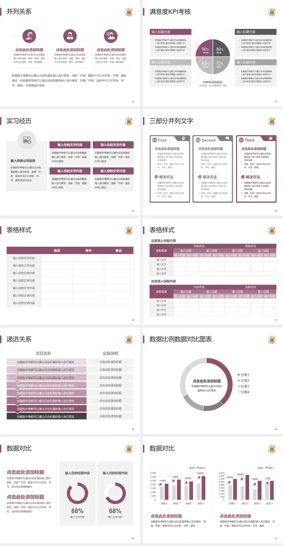 中山大学附属第一医院惠亚医院医院管理报告PPT模板4:3格式幻灯片预览图5