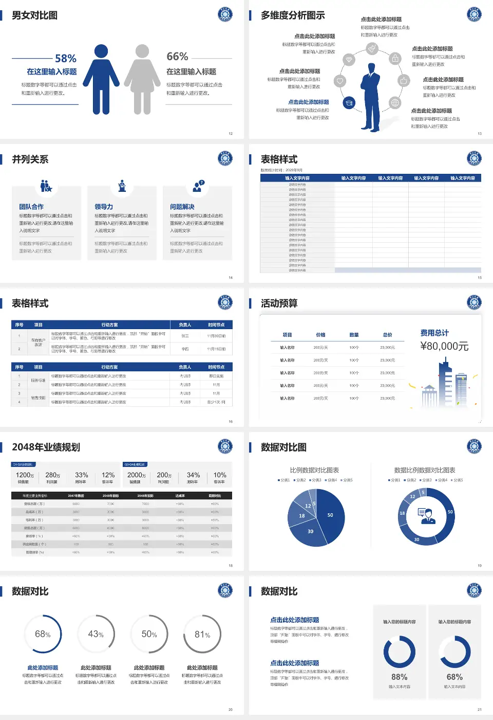 中山大学附属第五医院财务与预算报告PPT模板16:9格式幻灯片预览图3