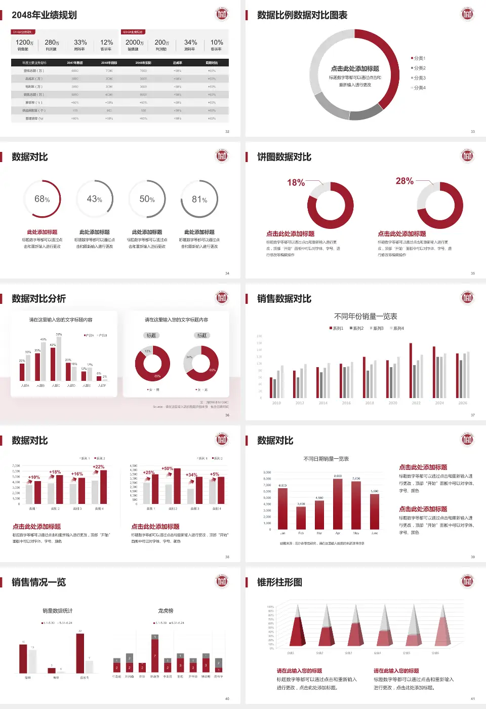 中山大学附属口腔医院科室介绍与推广PPT模板16:9格式幻灯片预览图5