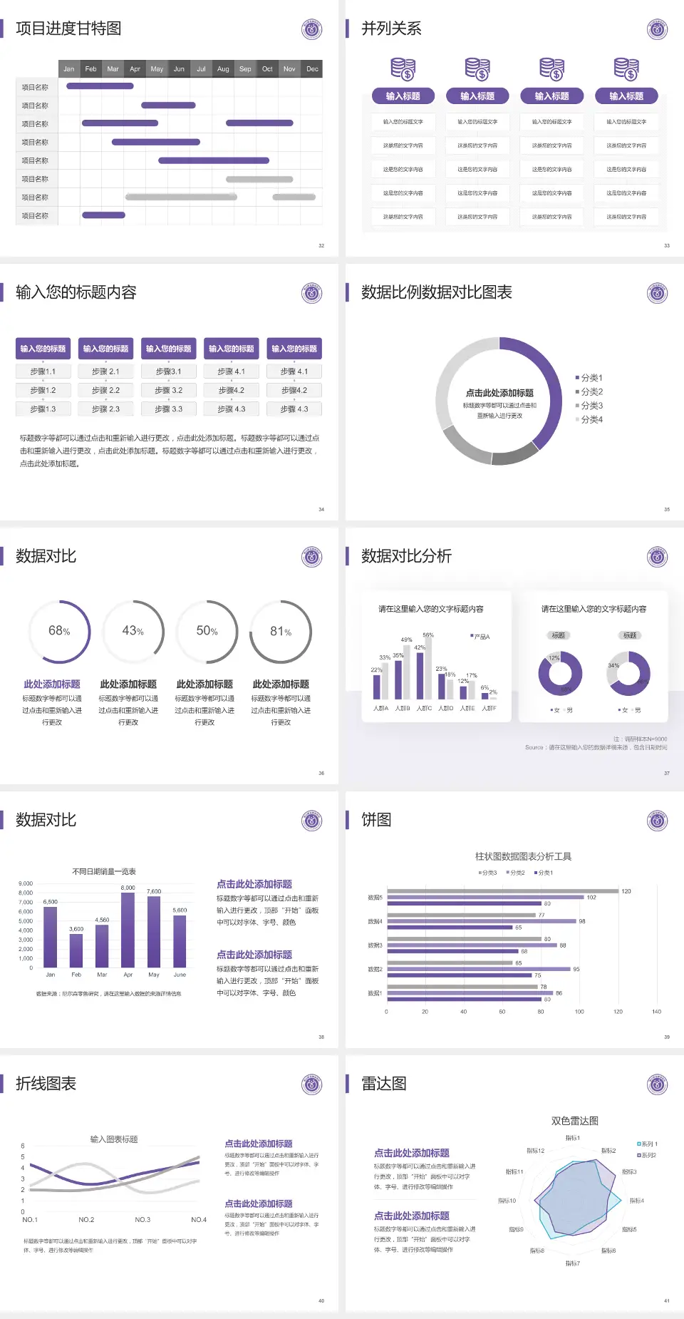 佛山市禅城区中心医院项目申请与汇报PPT模板4:3格式幻灯片预览图5