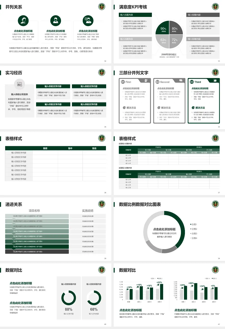 中国人民解放军陆军第七十四集团军医院医院管理报告PPT模板16:9格式幻灯片预览图5