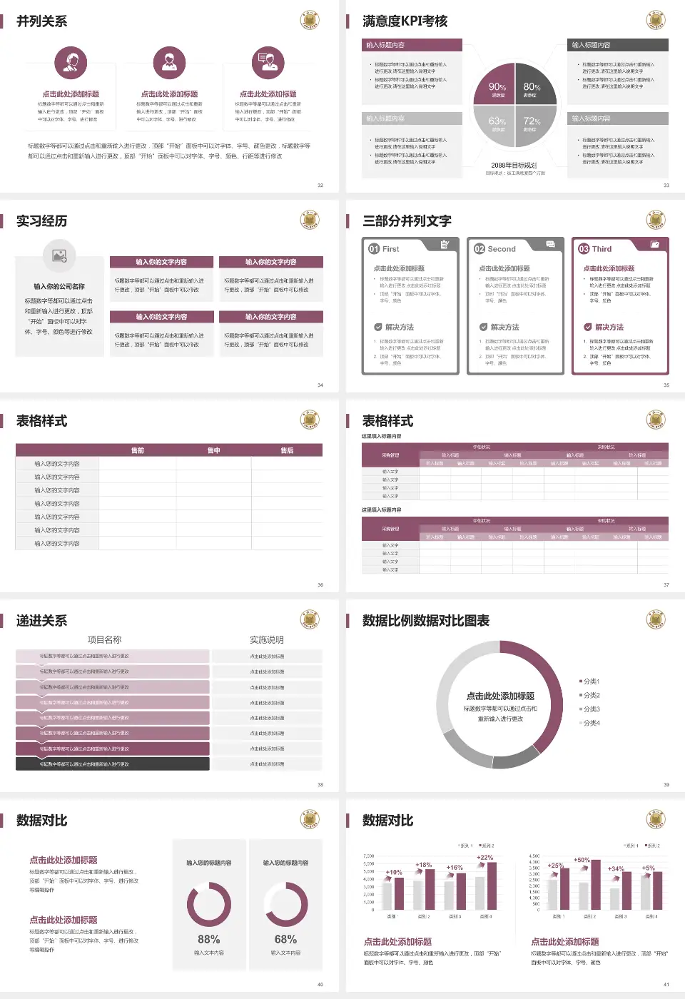 中山大学附属第一医院惠亚医院医院管理报告PPT模板16:9格式幻灯片预览图5