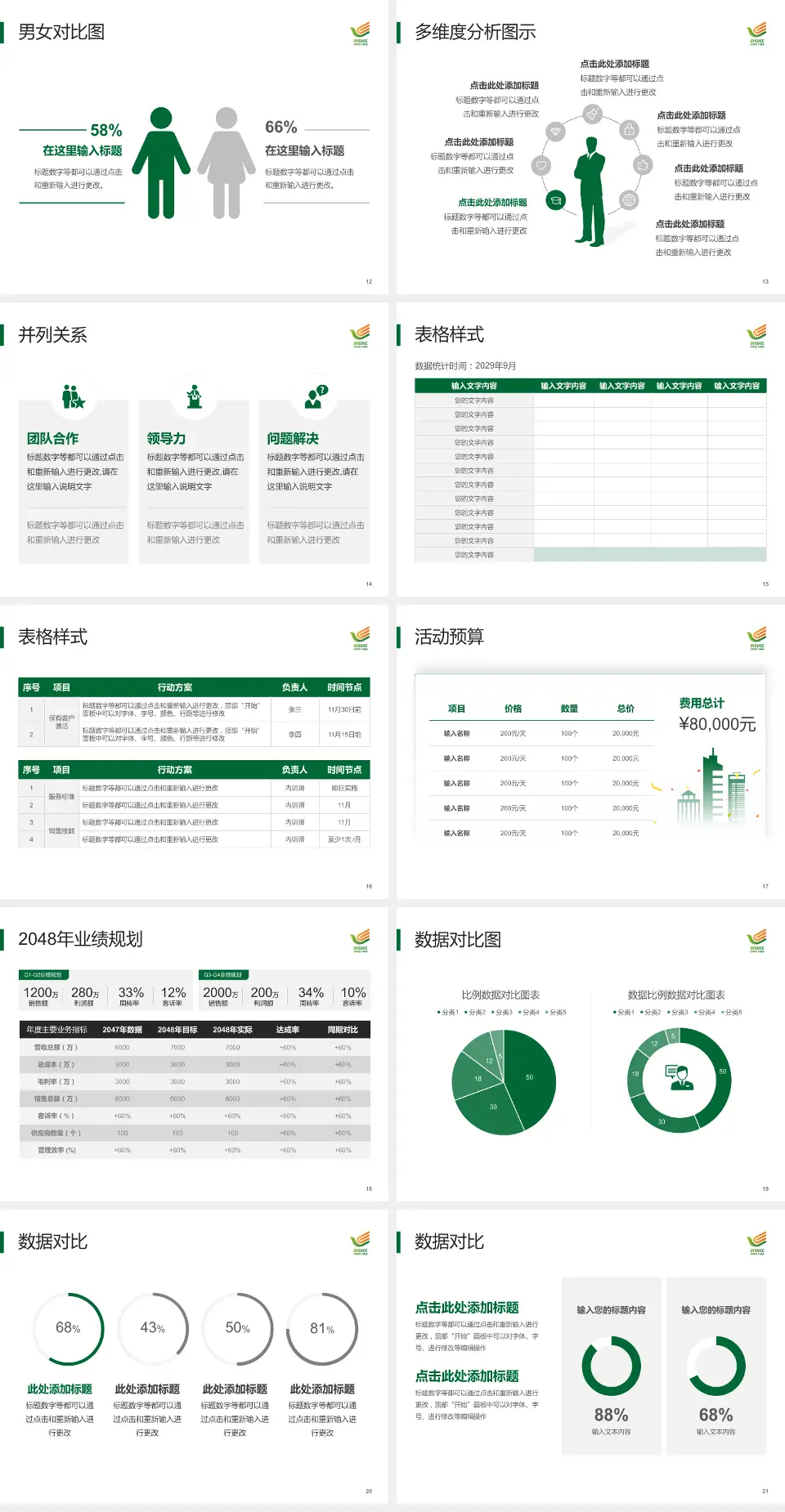 中山大学肿瘤防治中心财务与预算报告PPT模板4:3格式幻灯片预览图3