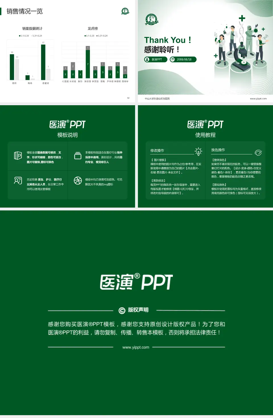 中山大学孙逸仙纪念医院品管圈PDCA演示专用PPT模板4:3格式幻灯片预览图7