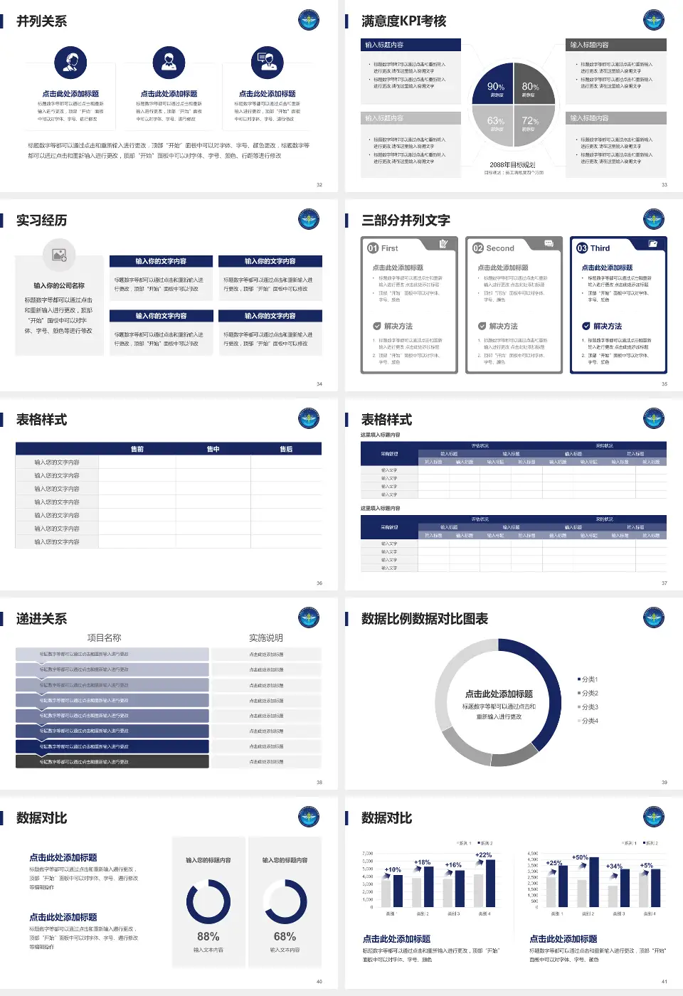 中国医学科学院肿瘤医院深圳医院医院管理报告PPT模板16:9格式幻灯片预览图5