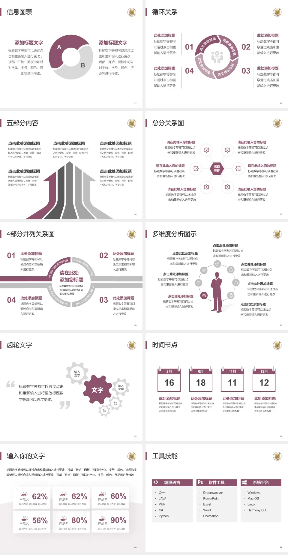 中山大学附属第一（南沙）医院护理专业职业生涯规划PPT模板4:3格式幻灯片预览图5
