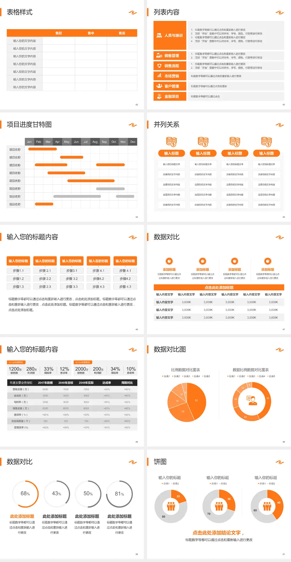中山大学中山眼科中心医疗行业比赛专用PPT模板4:3格式幻灯片预览图6