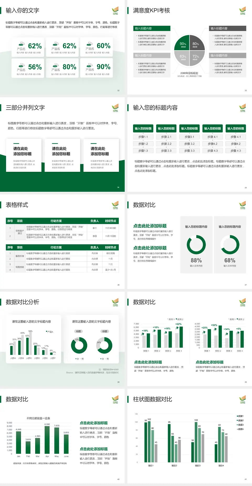 中山大学肿瘤防治中心科研成果展示PPT模板4:3格式幻灯片预览图5