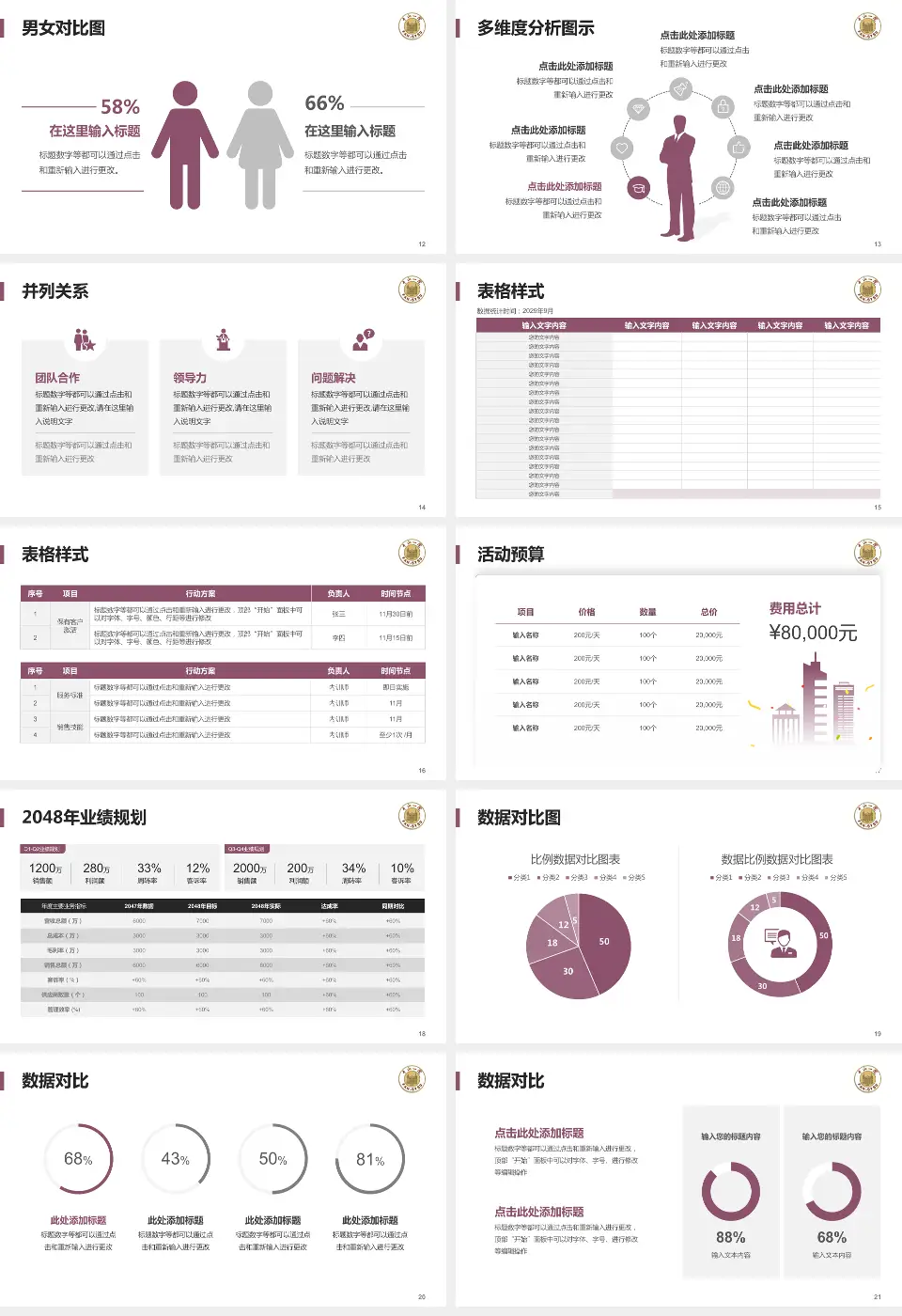 中山大学附属第一（南沙）医院财务与预算报告PPT模板16:9格式幻灯片预览图3