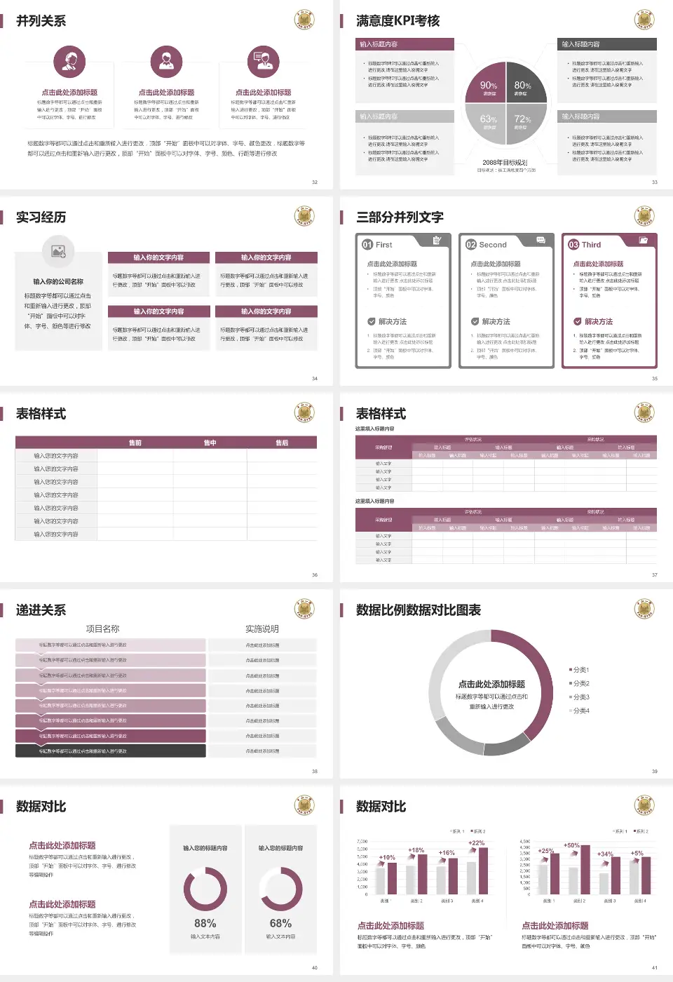中山大学附属第一（南沙）医院医院管理报告PPT模板16:9格式幻灯片预览图5