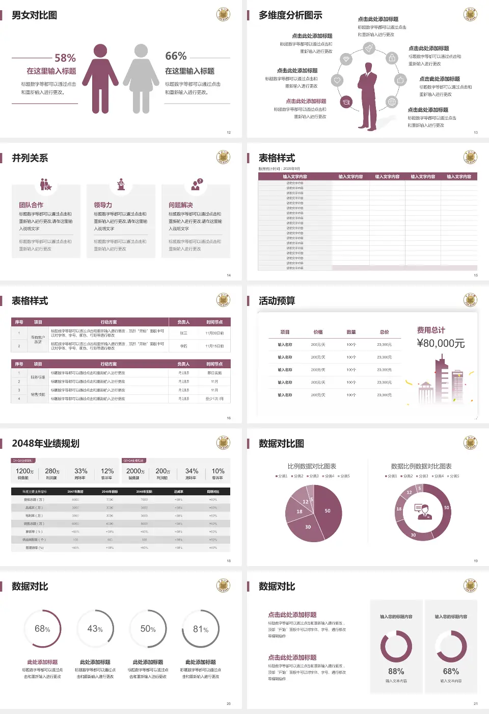 中山大学附属第一医院财务与预算报告PPT模板16:9格式幻灯片预览图3