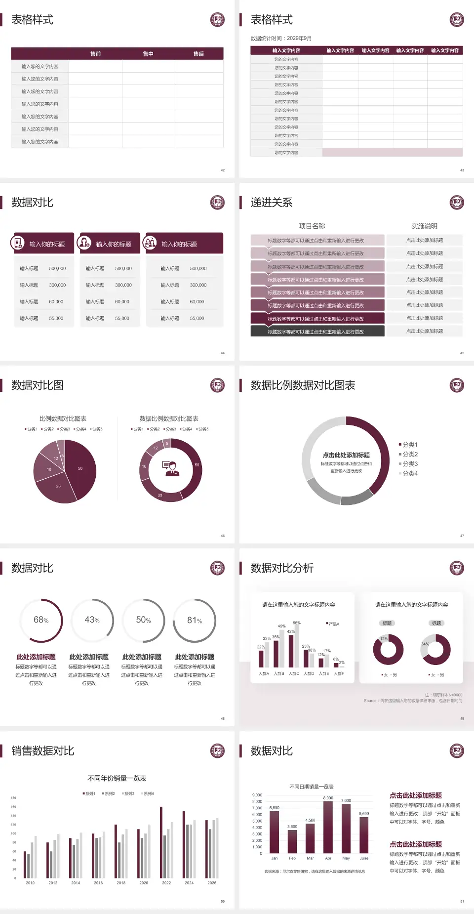 中国医学科学院阜外医院深圳医院品管圈PDCA演示专用PPT模板4:3格式幻灯片预览图6