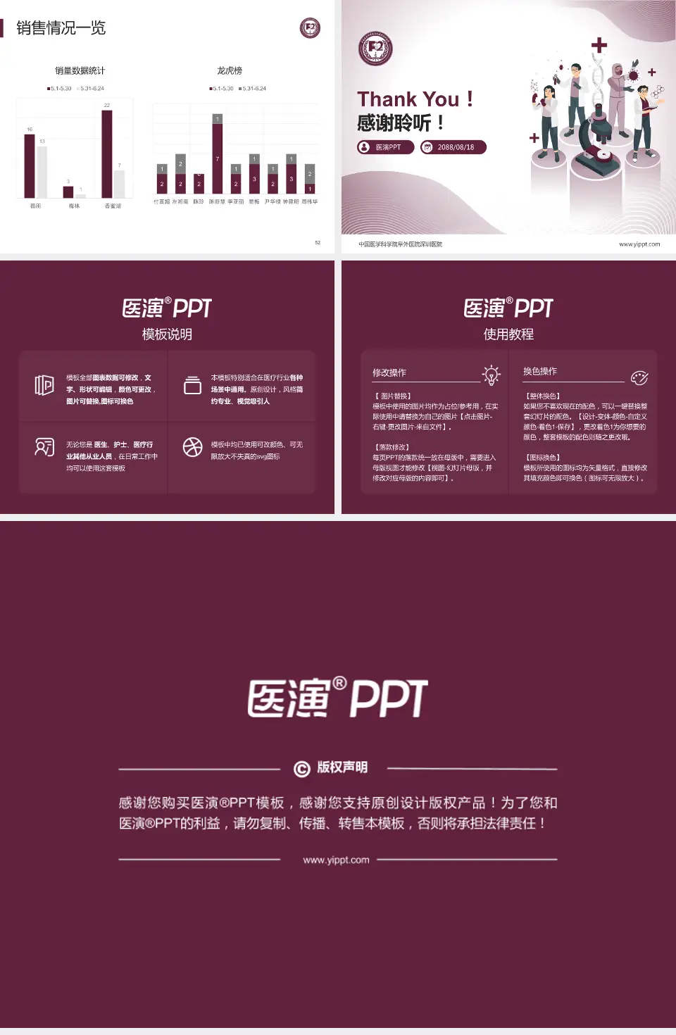 中国医学科学院阜外医院深圳医院品管圈PDCA演示专用PPT模板4:3格式幻灯片预览图7