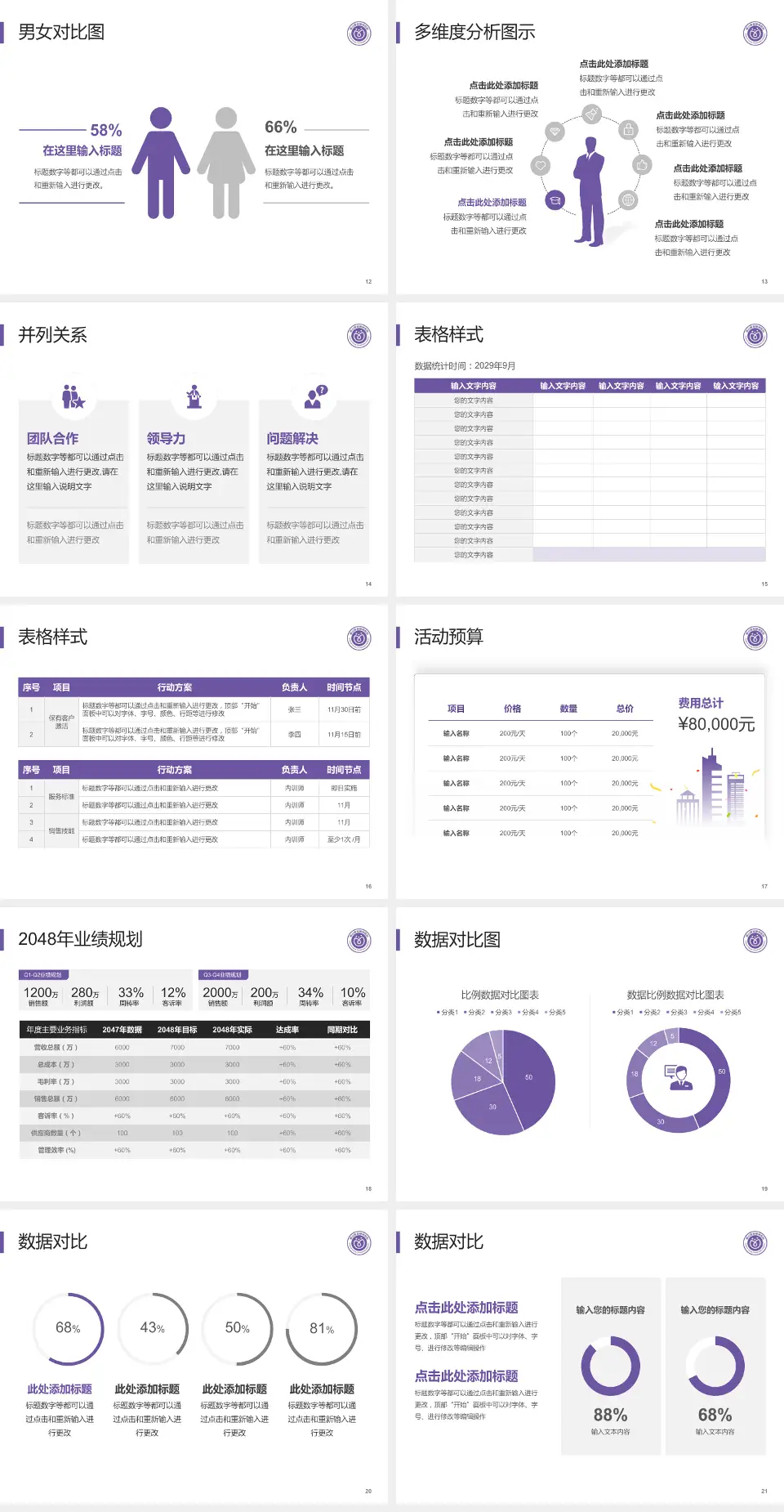 佛山市禅城区中心医院财务与预算报告PPT模板4:3格式幻灯片预览图3