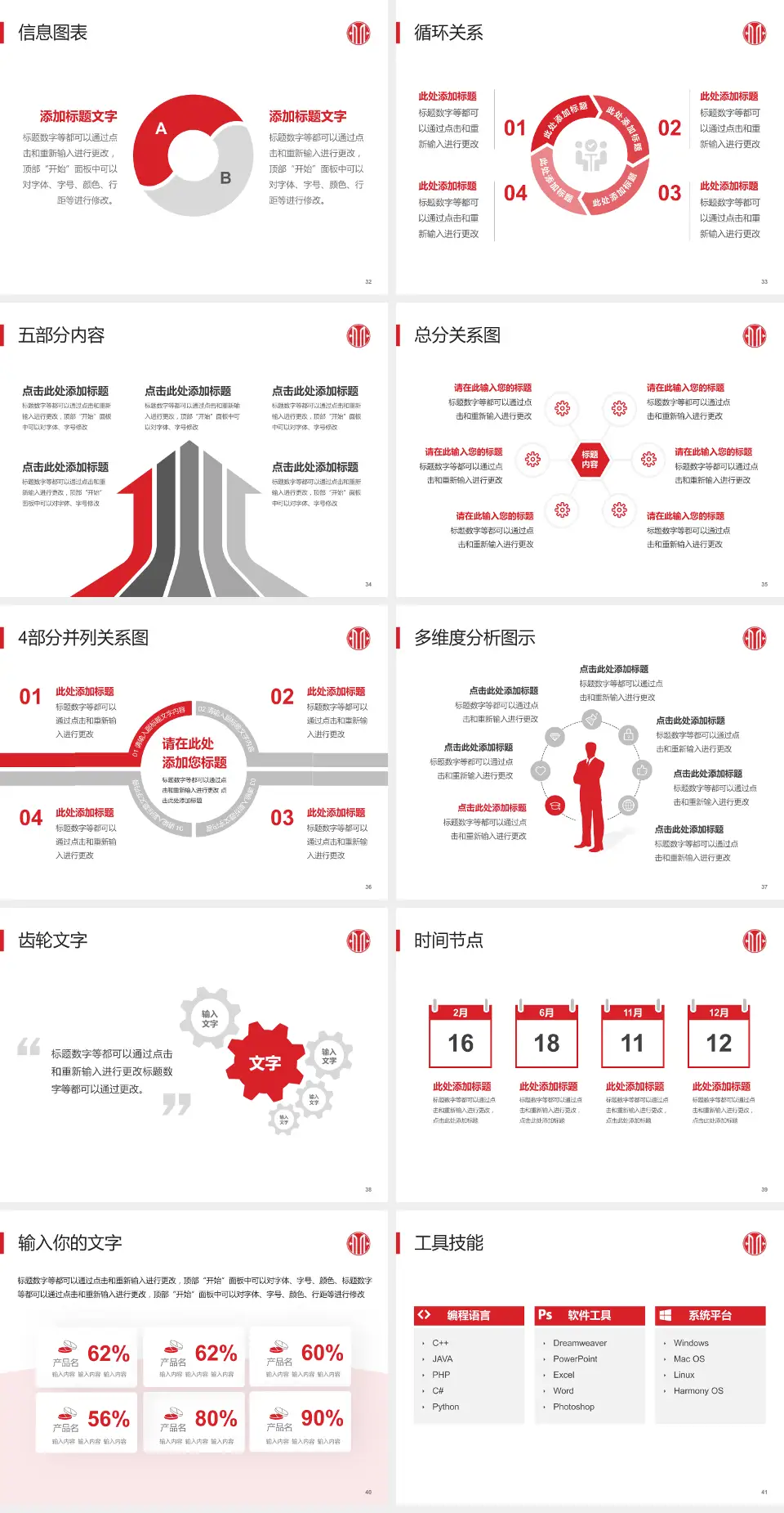 中信惠州医院护理专业职业生涯规划PPT模板4:3格式幻灯片预览图5