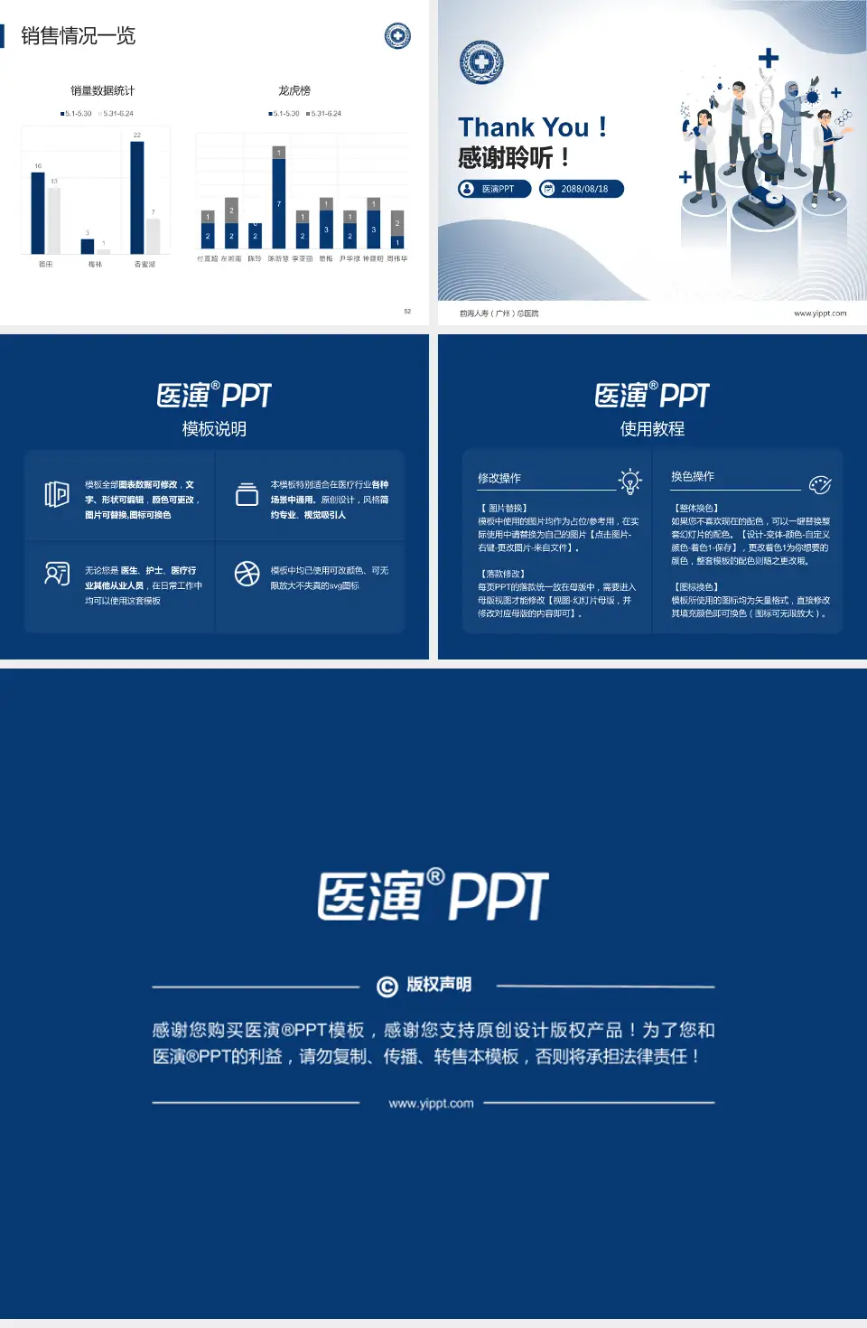 前海人寿（广州）总医院品管圈PDCA演示专用PPT模板4:3格式幻灯片预览图7