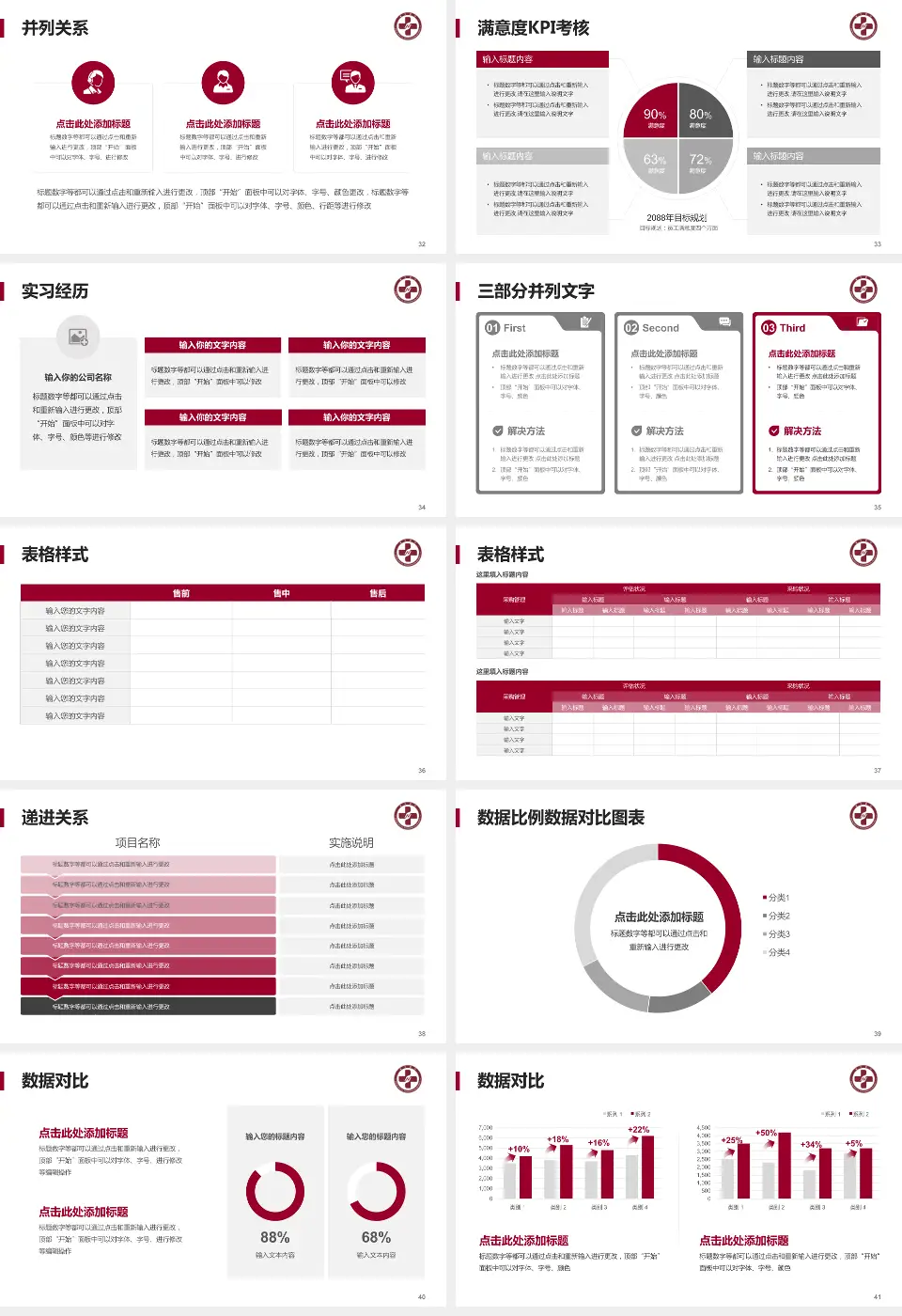 南方医科大学惠州协和医院医院管理报告PPT模板16:9格式幻灯片预览图5