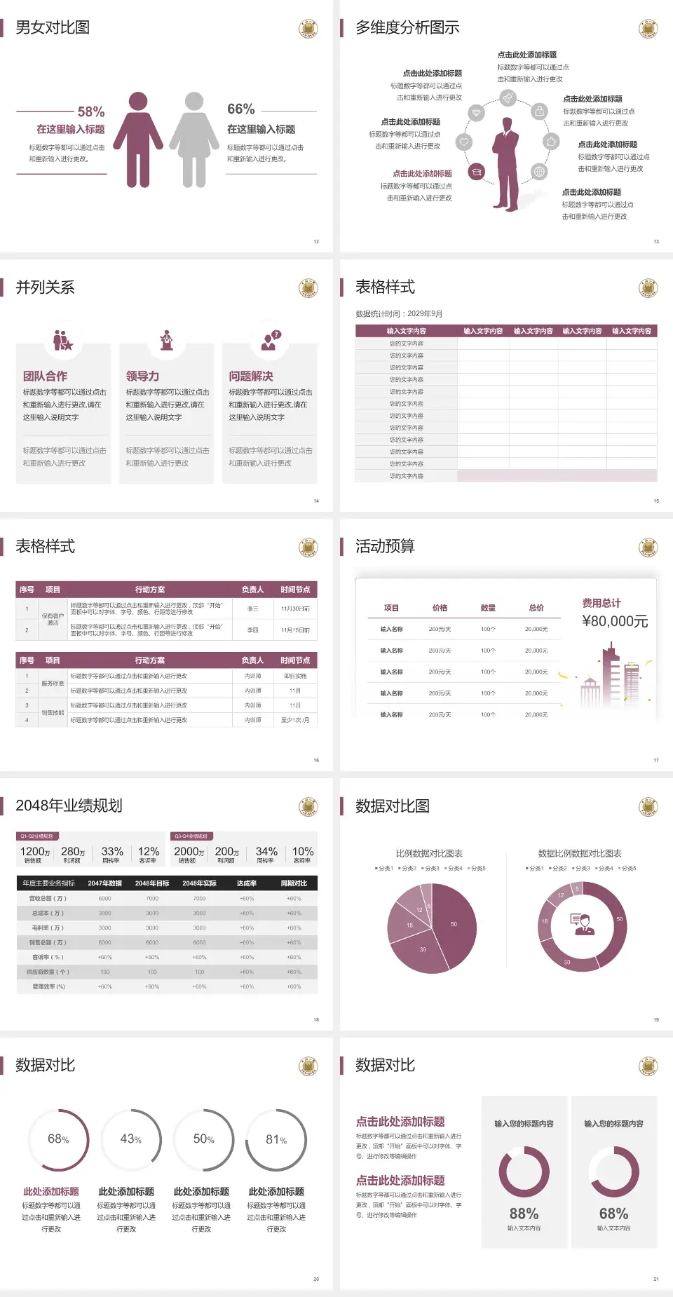 中山大学附属第一医院惠亚医院财务与预算报告PPT模板4:3格式幻灯片预览图3