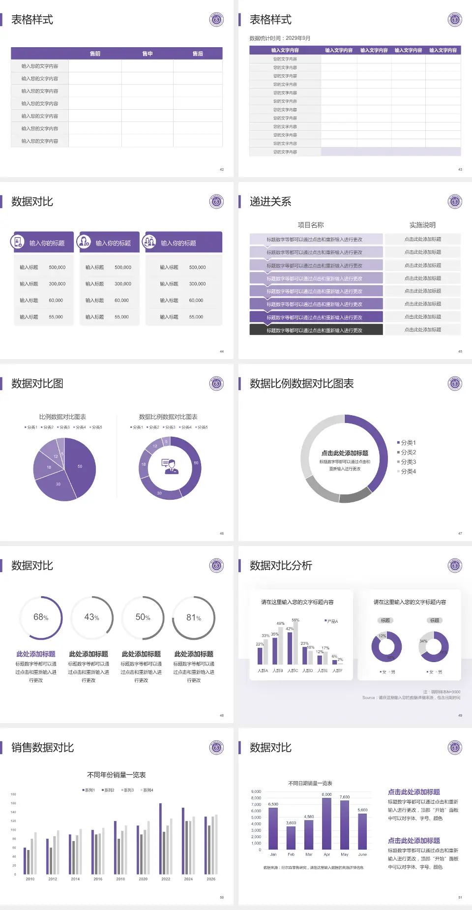 佛山市禅城区中心医院品管圈PDCA演示专用PPT模板4:3格式幻灯片预览图6
