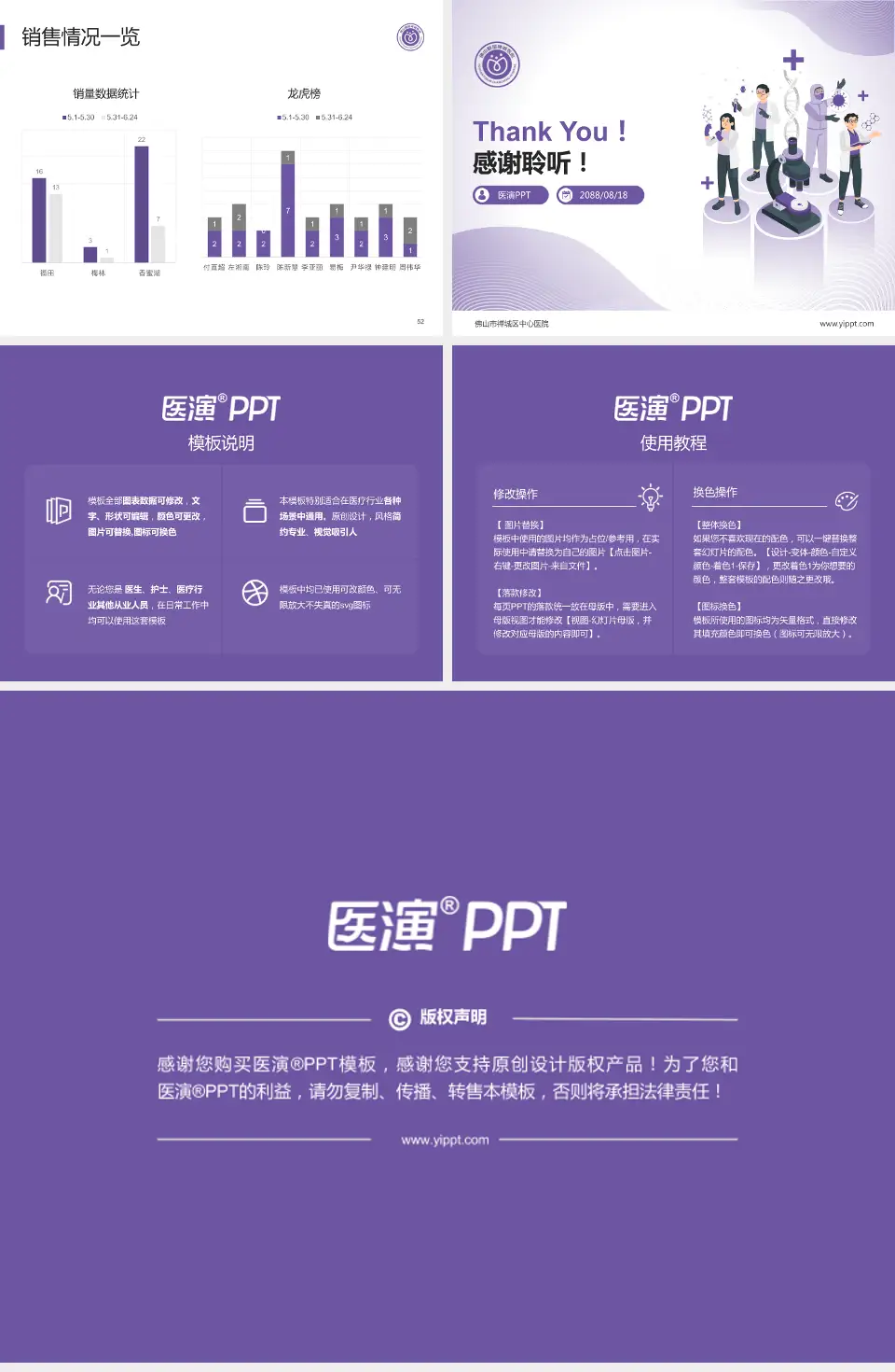 佛山市禅城区中心医院品管圈PDCA演示专用PPT模板4:3格式幻灯片预览图7