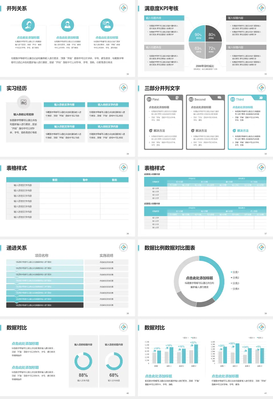 中山大学附属第三医院岭南医院医院管理报告PPT模板16:9格式幻灯片预览图5