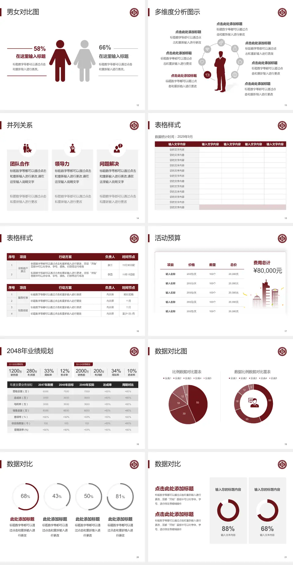 中山大学附属第六医院财务与预算报告PPT模板4:3格式幻灯片预览图3