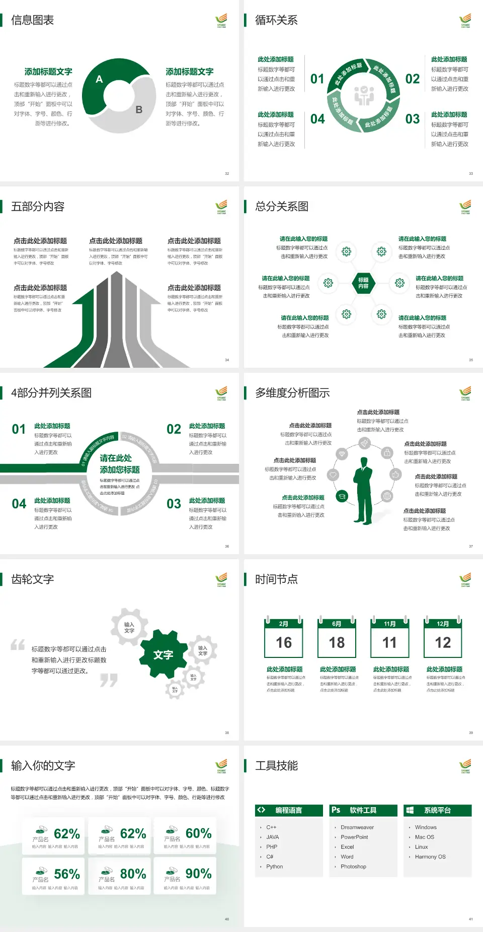 中山大学肿瘤防治中心护理专业职业生涯规划PPT模板4:3格式幻灯片预览图5