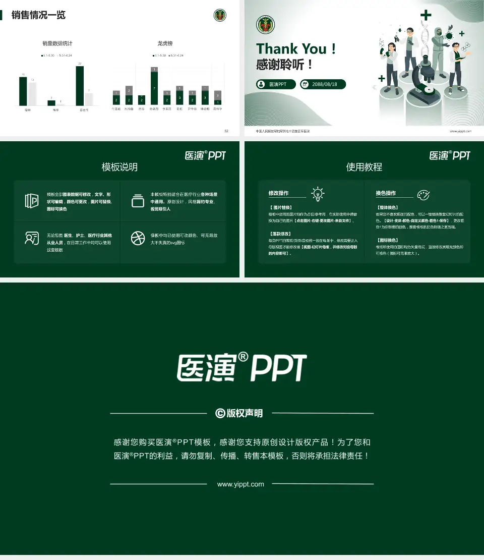 中国人民解放军陆军第七十四集团军医院品管圈PDCA演示专用PPT模板16:9格式幻灯片预览图7