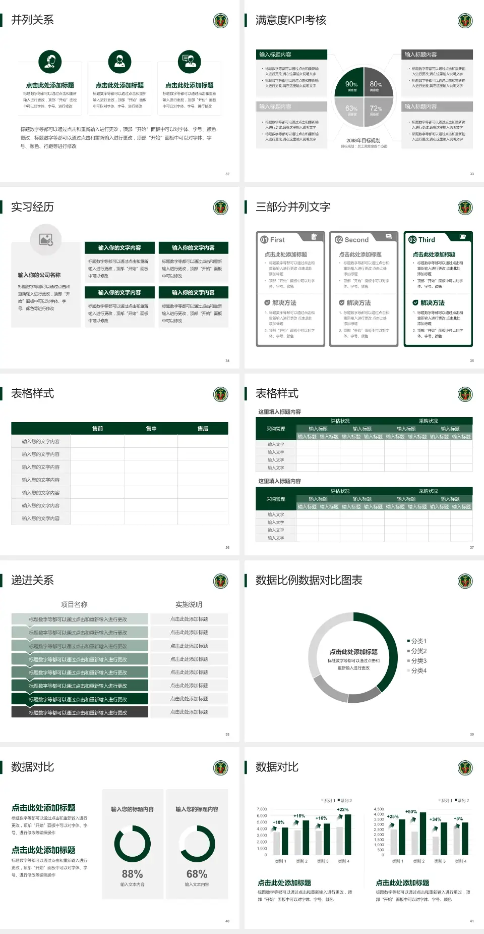 中国人民解放军陆军第七十四集团军医院医院管理报告PPT模板4:3格式幻灯片预览图5