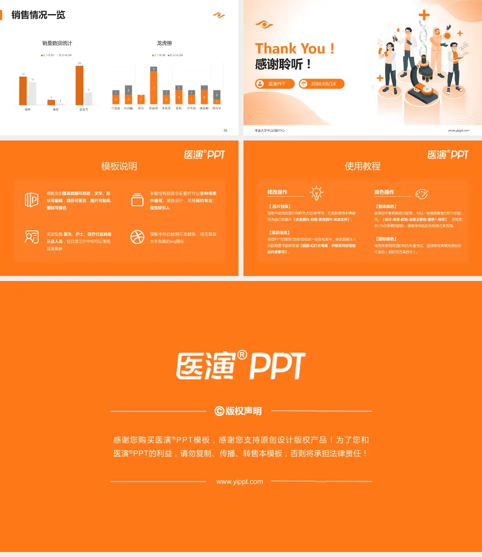 中山大学中山眼科中心品管圈PDCA演示专用PPT模板16:9格式幻灯片预览图7